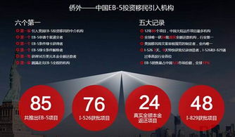 廣州僑外本周六首發(fā)EB-5美東硅谷生態(tài)公寓二期，房地產(chǎn)經(jīng)紀(jì)迎來(lái)新機(jī)遇