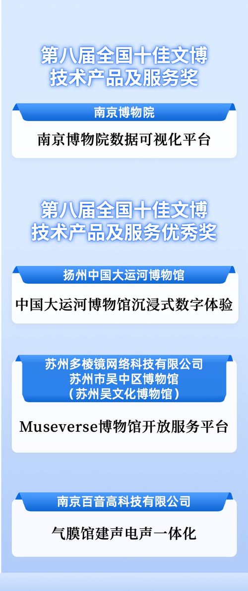 數(shù)字科技賦能文博創(chuàng)新，江蘇四項目入選全國十佳獲評優(yōu)秀數(shù)字技術服務