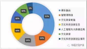 網(wǎng)絡技術服務賦能，第三批國家文化和科技融合示范基地出爐